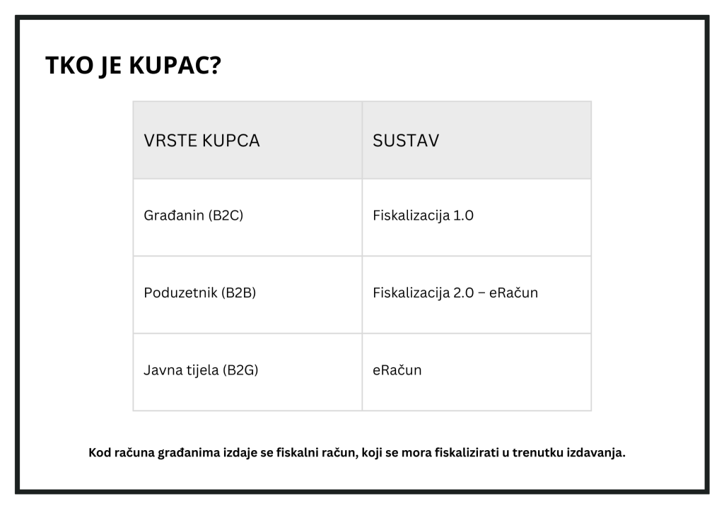 TKO JE KUPAC
